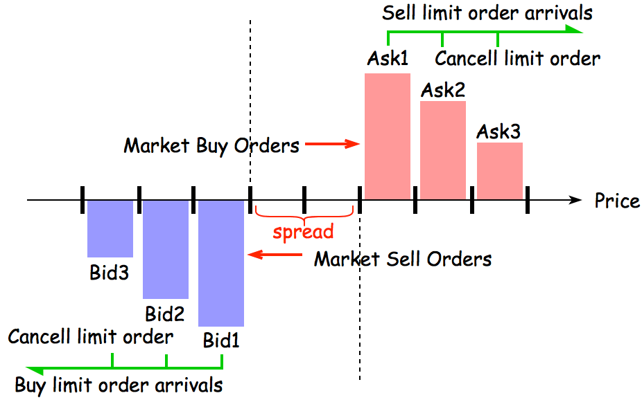 Sgx Full Orderbook Tick Data Trading Strategy