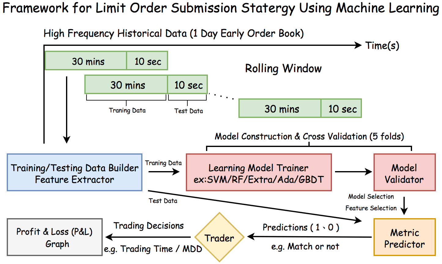 Sgx Full Orderbook Tick Data Trading Strategy