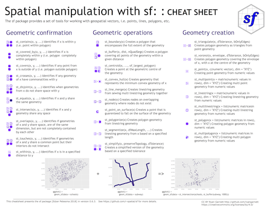 Simple Features for R • sf