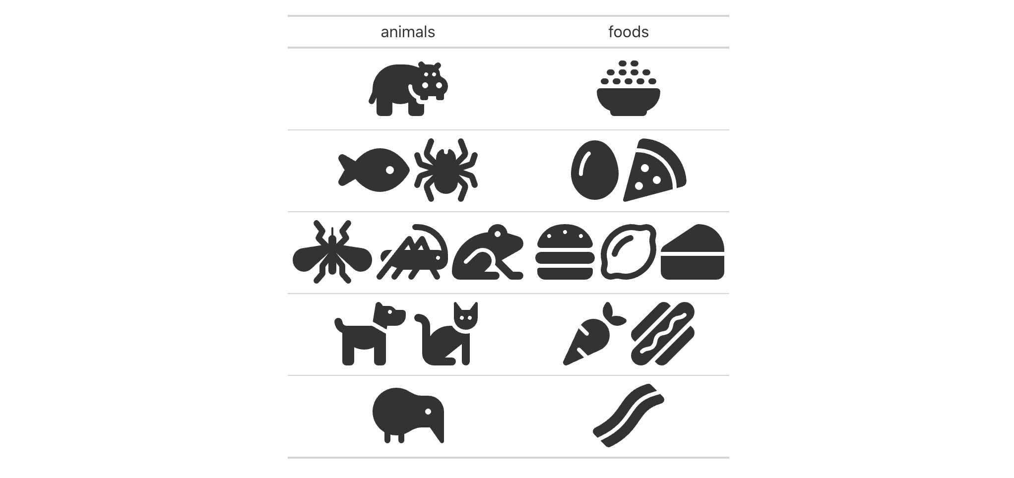 fmt_icon Use icons within a table's body cells in gt Easily Create