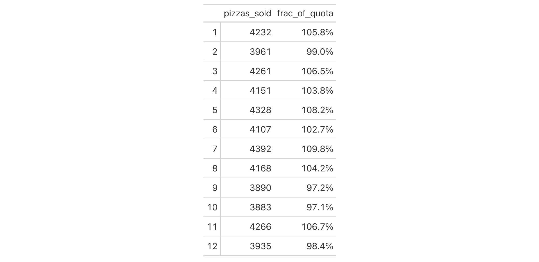 fmt_percent function RDocumentation