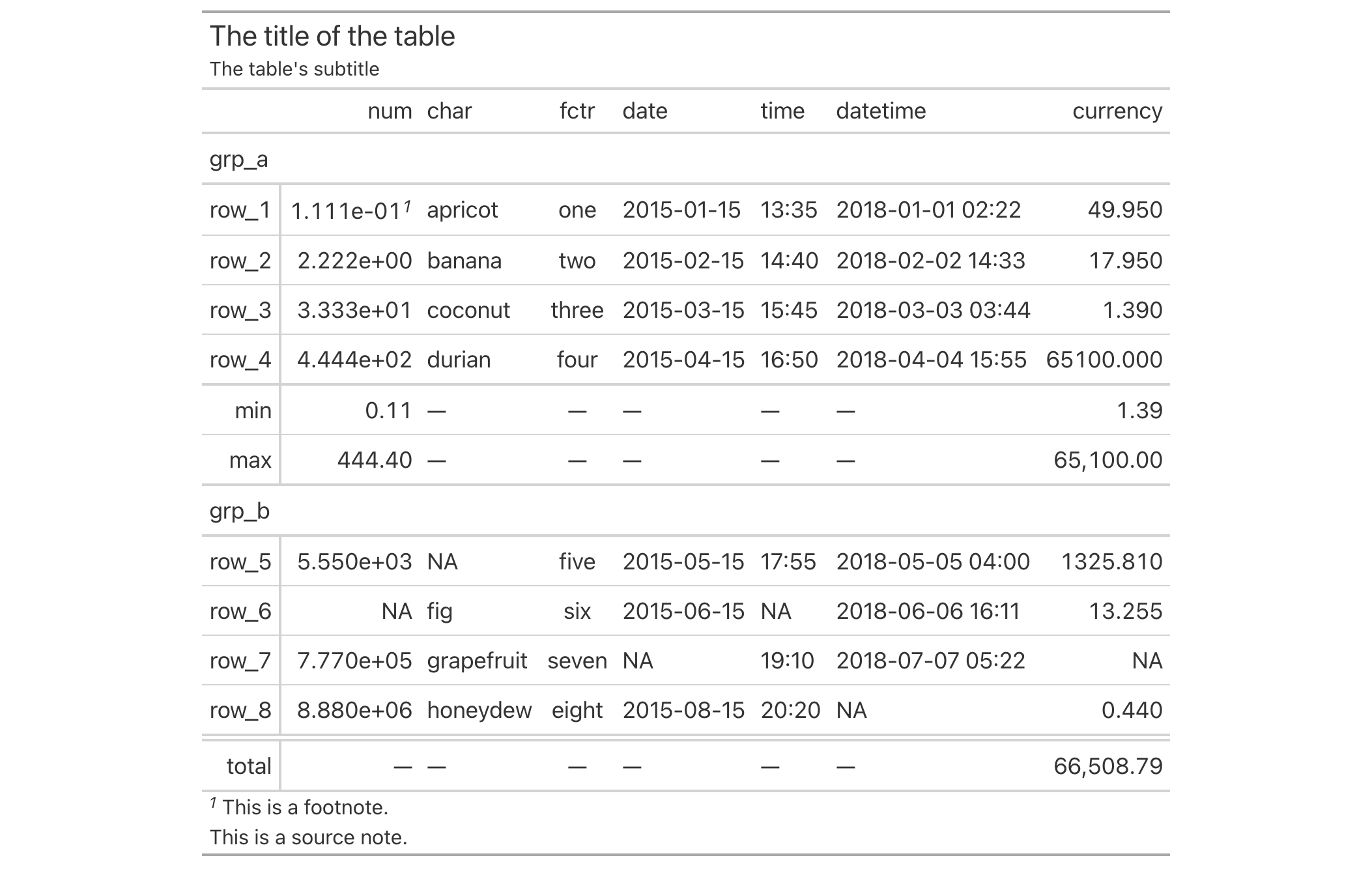R Option to align the table header