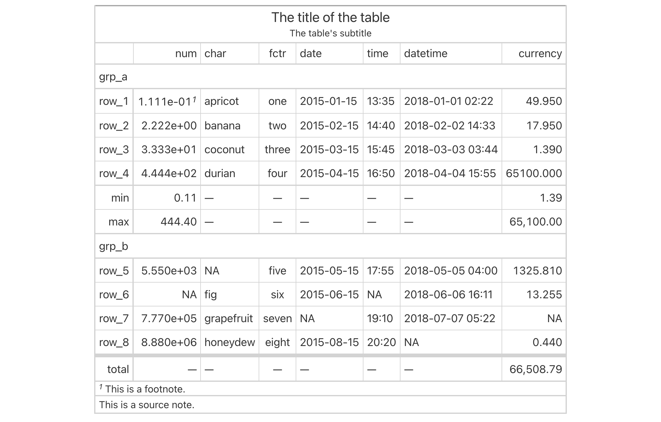 Option to set table lines to different extents — opt_table_lines • gt