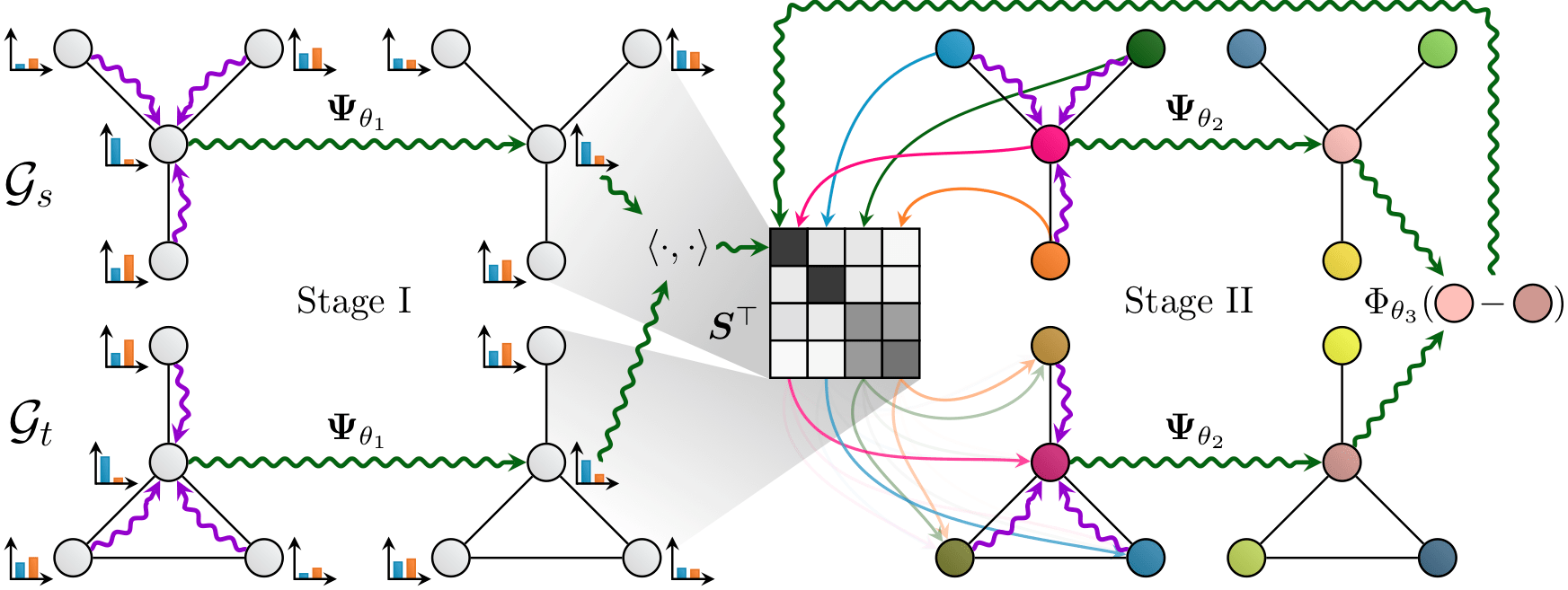 deepgraphmatchingconsensus Implementation of Deep Graph Matching