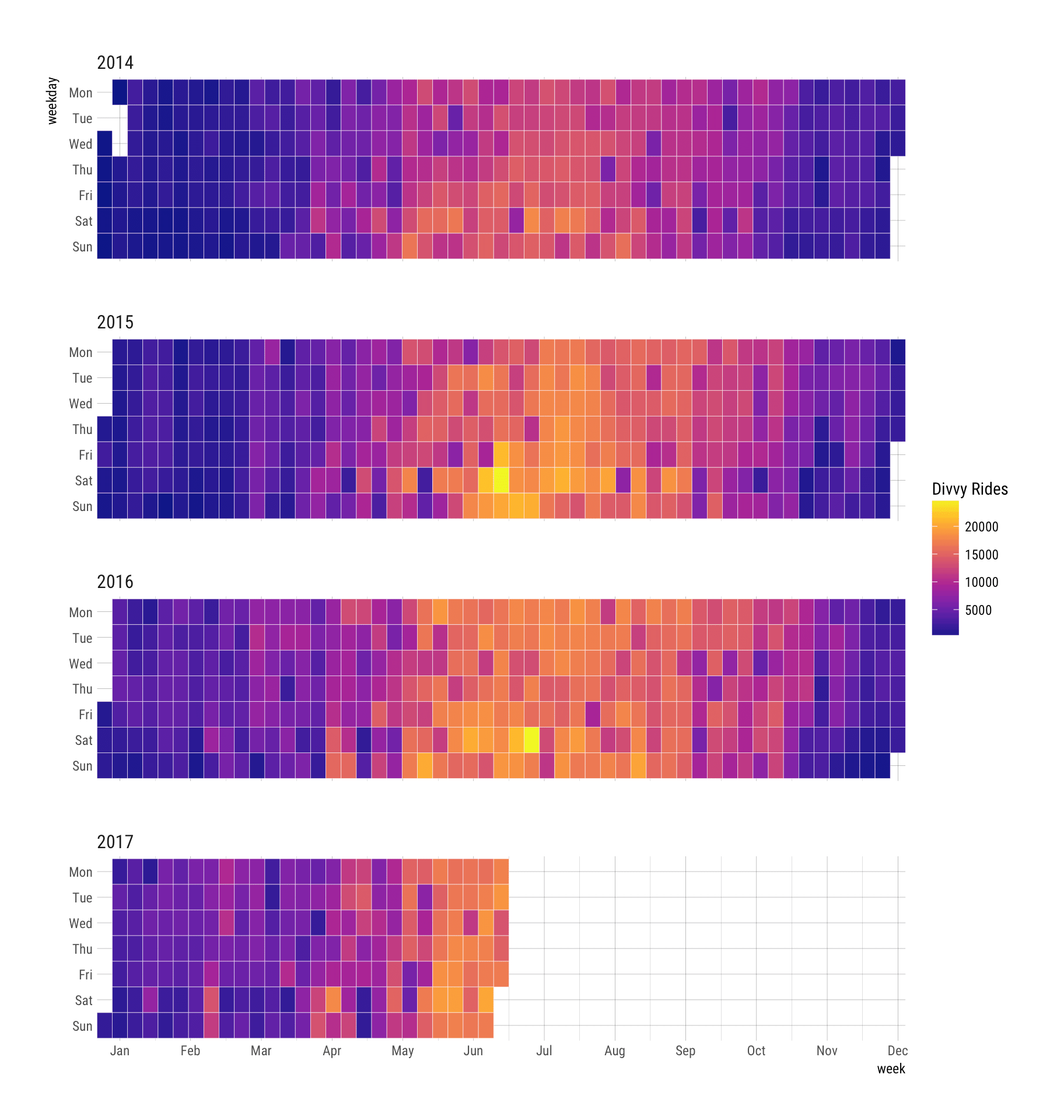R Weekly 201734 Tidy Evaluation, Tidy Select RWeekly