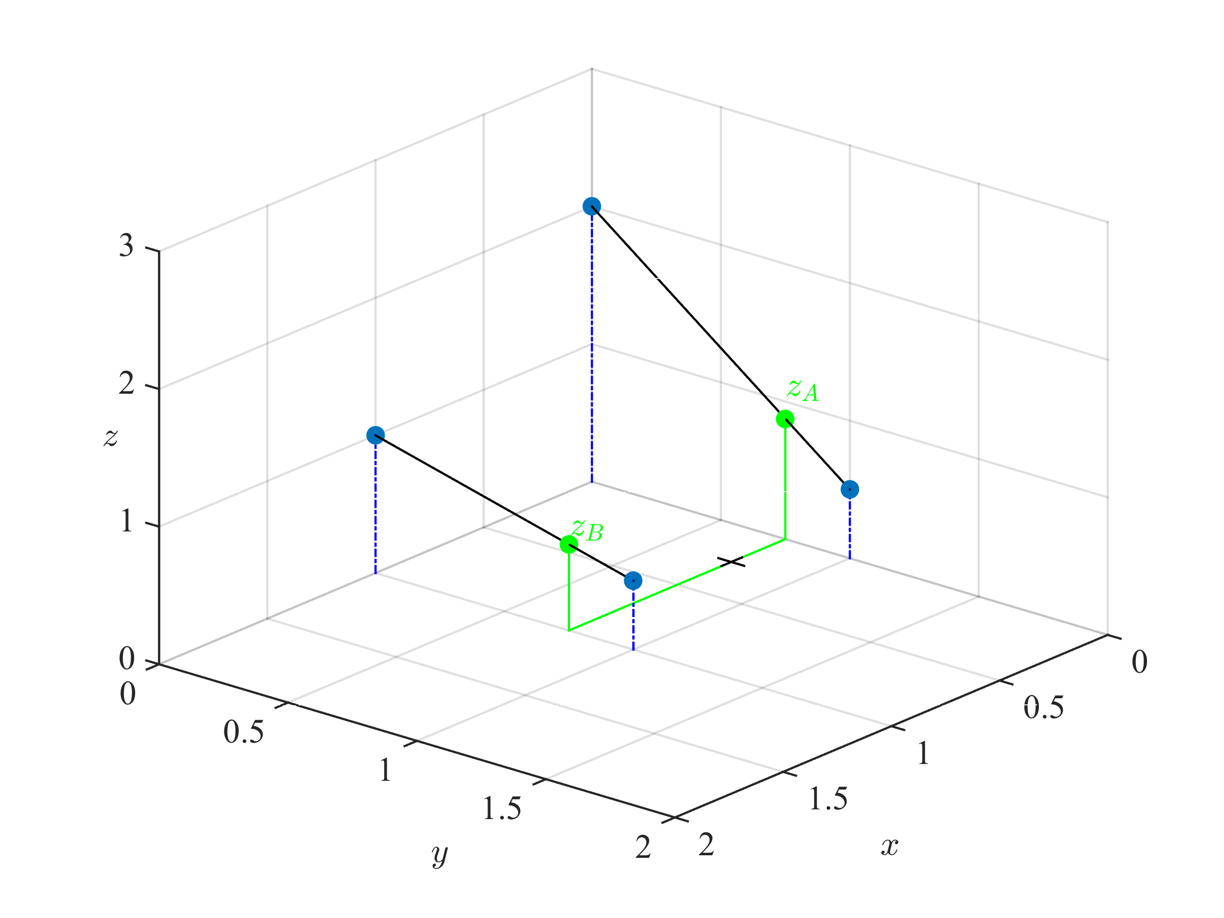 Interpolation Calculator X Y Z CALUCUL