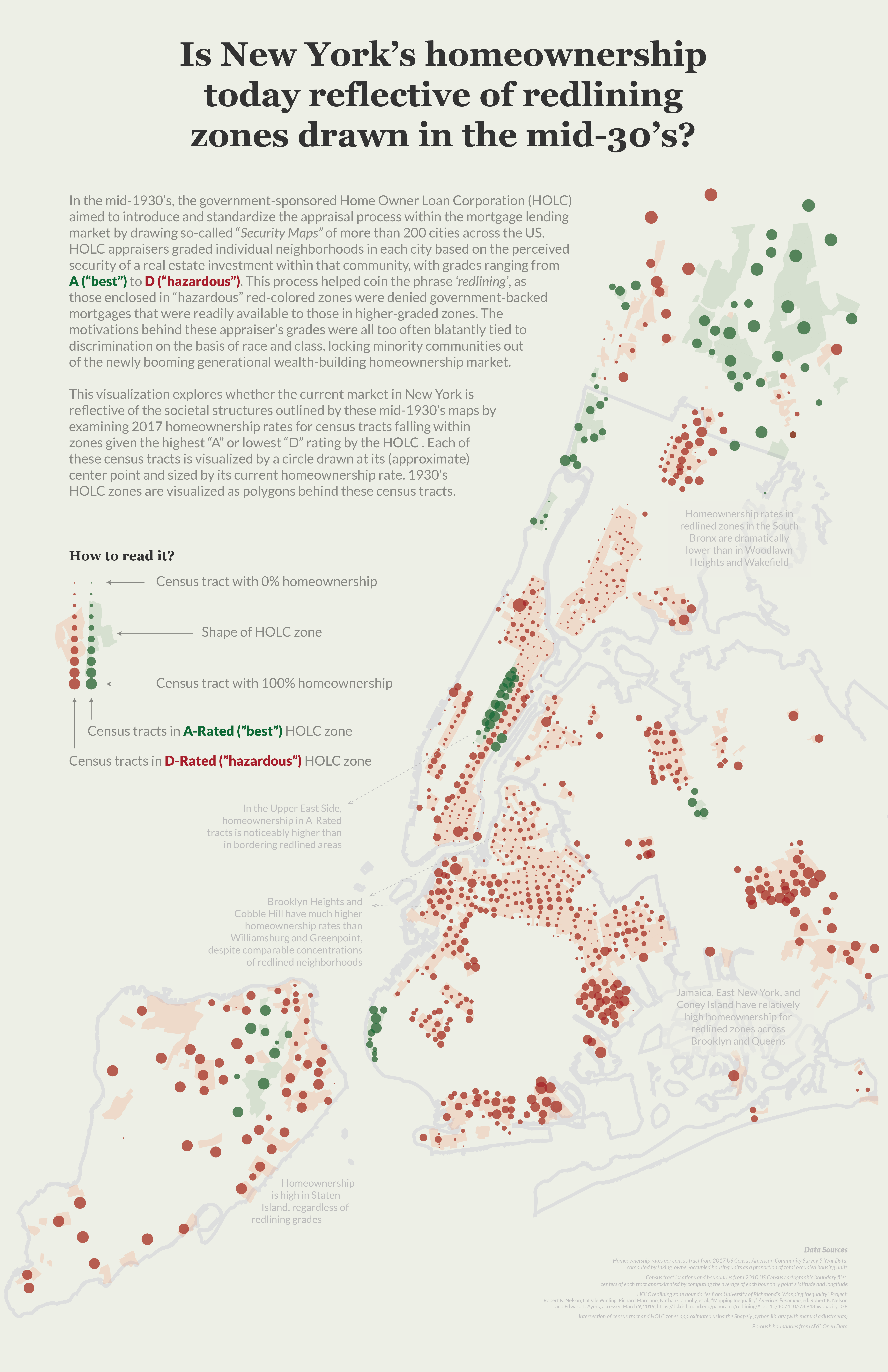 New York City Redlining Poster