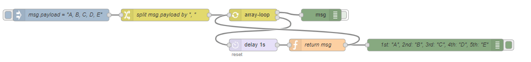 noderedcontribloopprocessing npm
