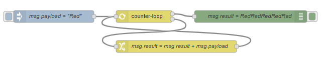 noderedcontribloopprocessing (node) NodeRED