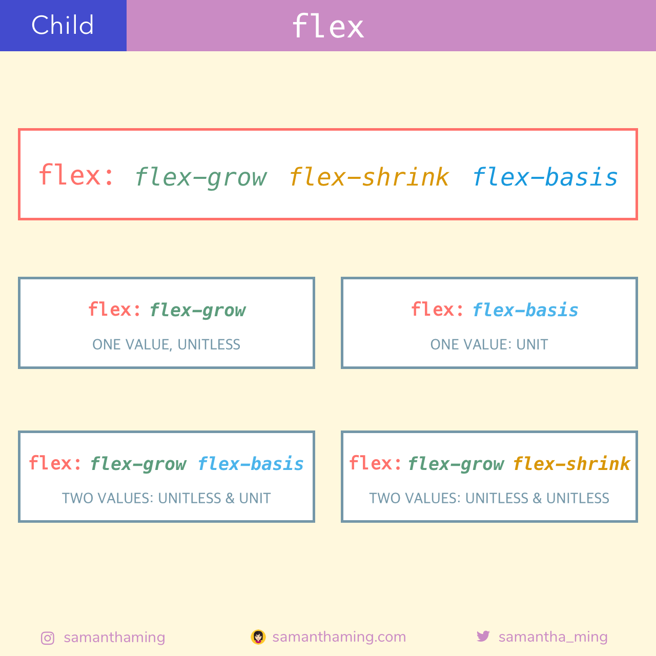 Flexbox30