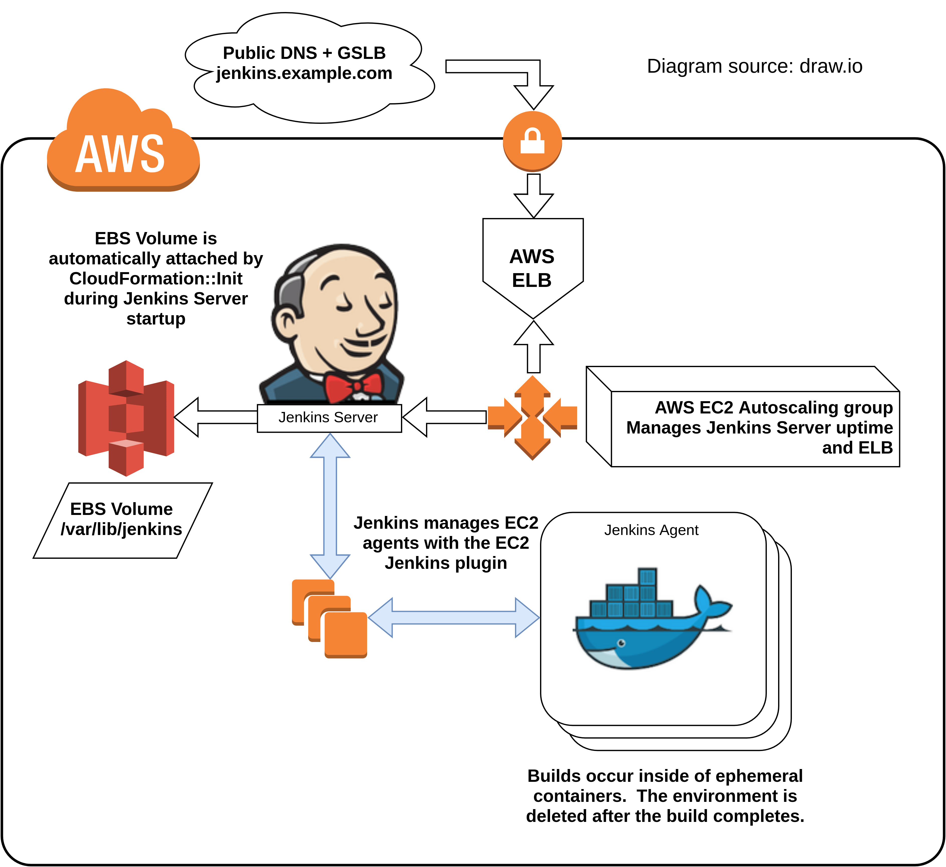 the case against jenkins in 2020 devops the case against jenkins in 2020 devops