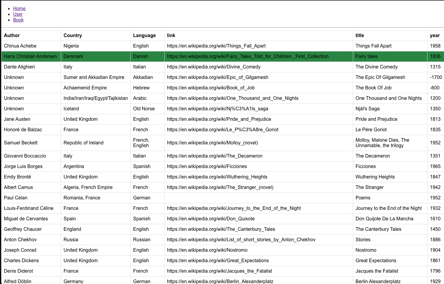 React router dom npm dallasharew