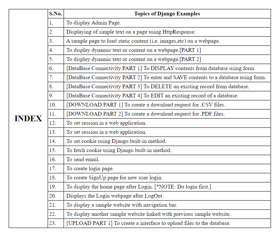 GitHub saurav0001kumar/DjangoTutorial Some basic topics and