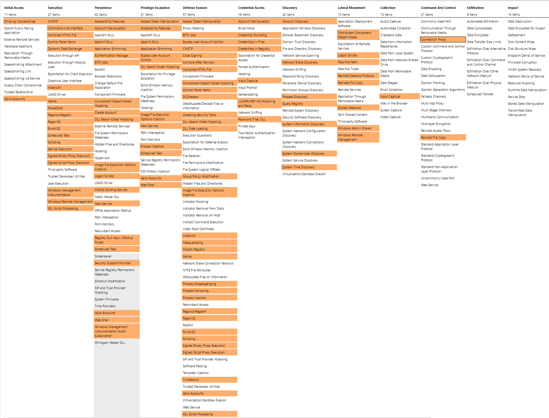 GitHub sbousseaden/EVTXATTACKSAMPLES Windows Events Attack Samples