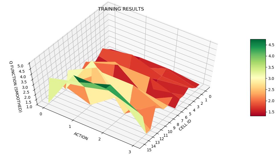 GitHub sbugallo/GridWorldMDP Python implementation of TicTacToe