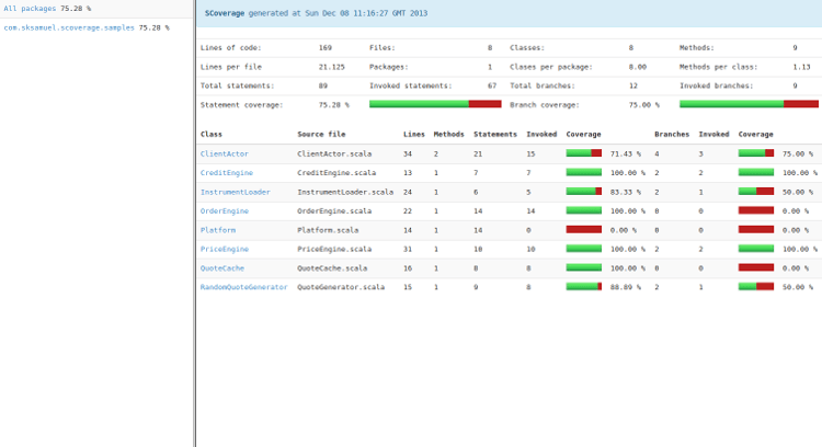 Essential sbt Plugins
