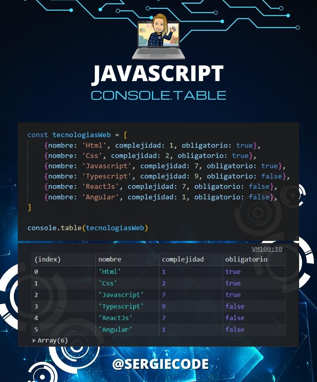 GitHub sergiecode/consoletabletutorial