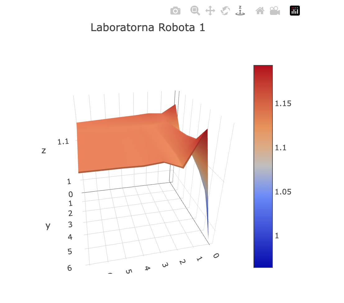 GitHub sergiiriabokon/jsplotlylr1 Plotly JS surface chart