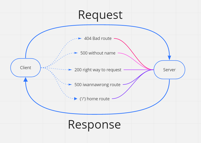 GitHub shadykh/basicexpressserver