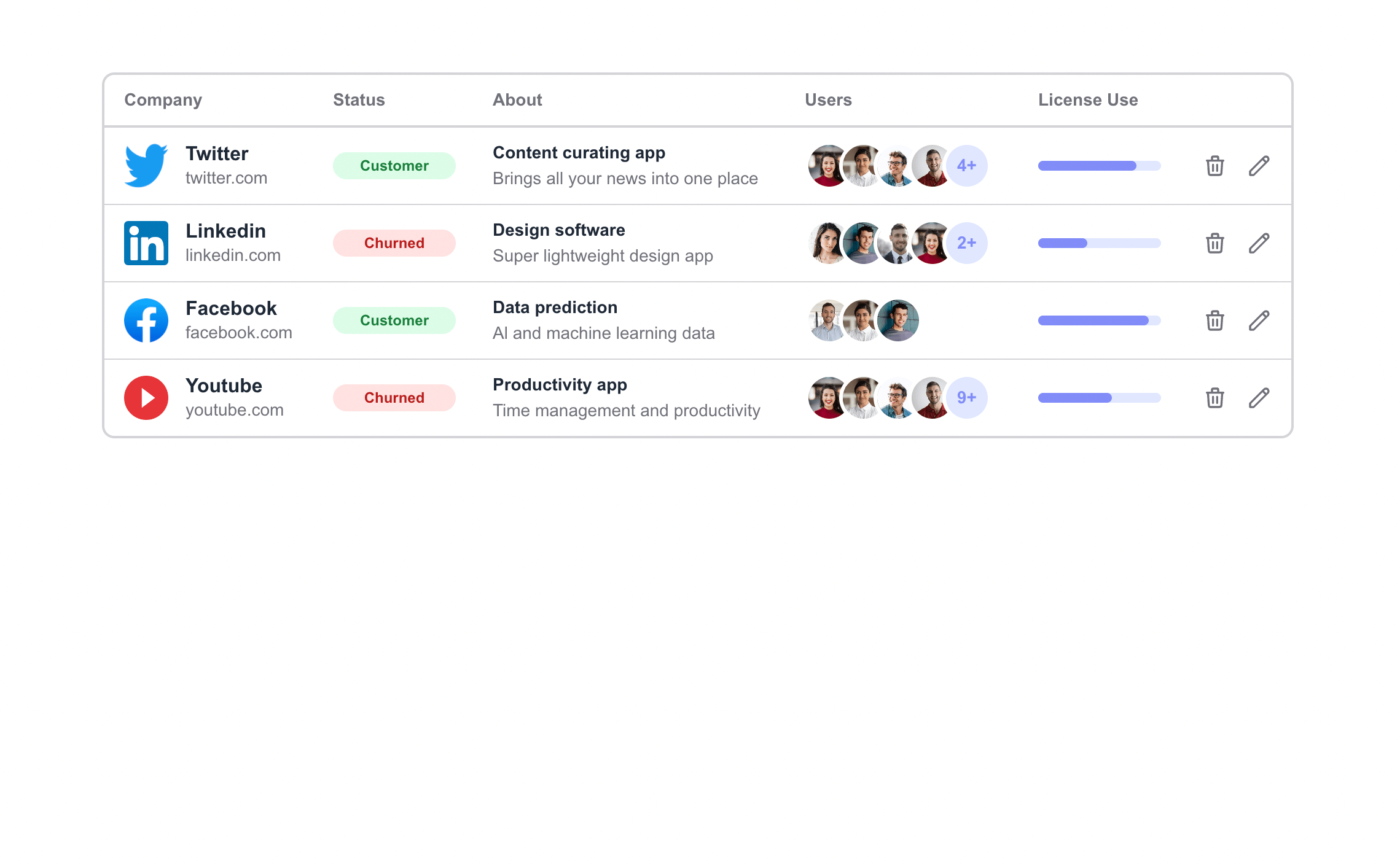 GitHub shamscorner/responsivedatatablewithcssgridflexbox A