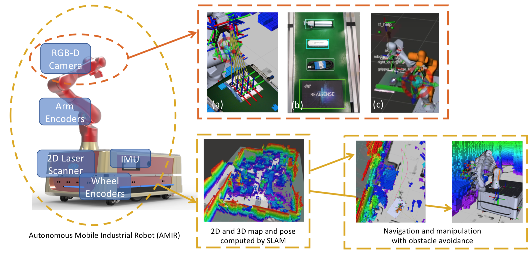 GitHub shannon112/AMIRSLAM Autonomous Mobile Industrial Robot