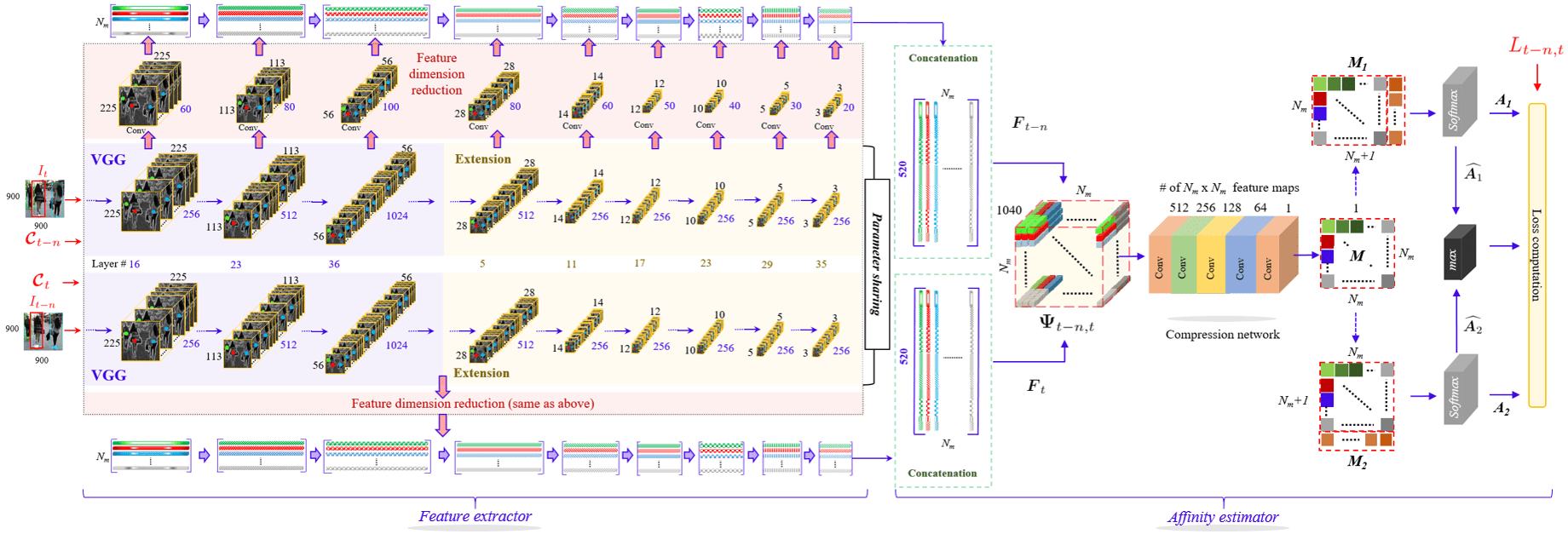 MMPTRACK Dataset AI牛丝