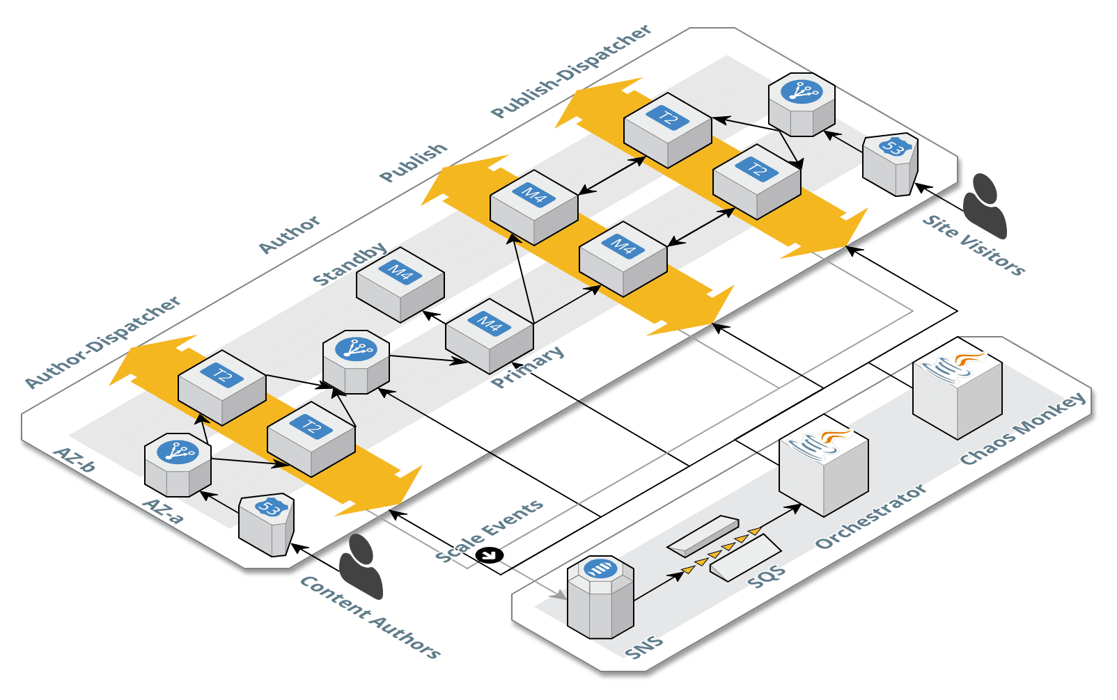 aemawsstackbuilder/README.md at master · shinesolutions