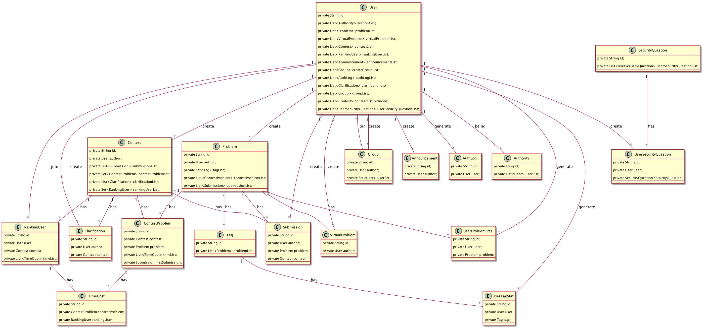 GitHub - shuoj/diagram: Diagrams