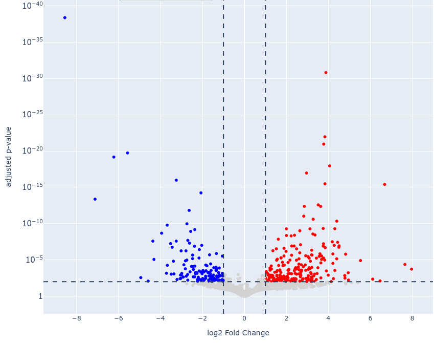 Interactive Visualization with Python SIB Swiss Institute of