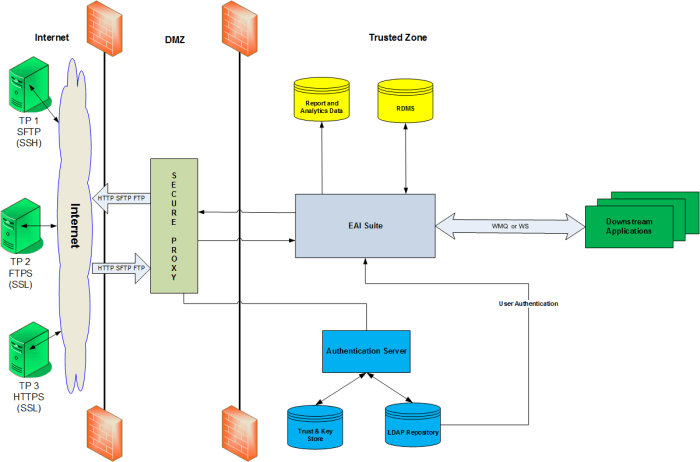 Managed File Transfer (MFT) the RESTFul way What is mft psychology