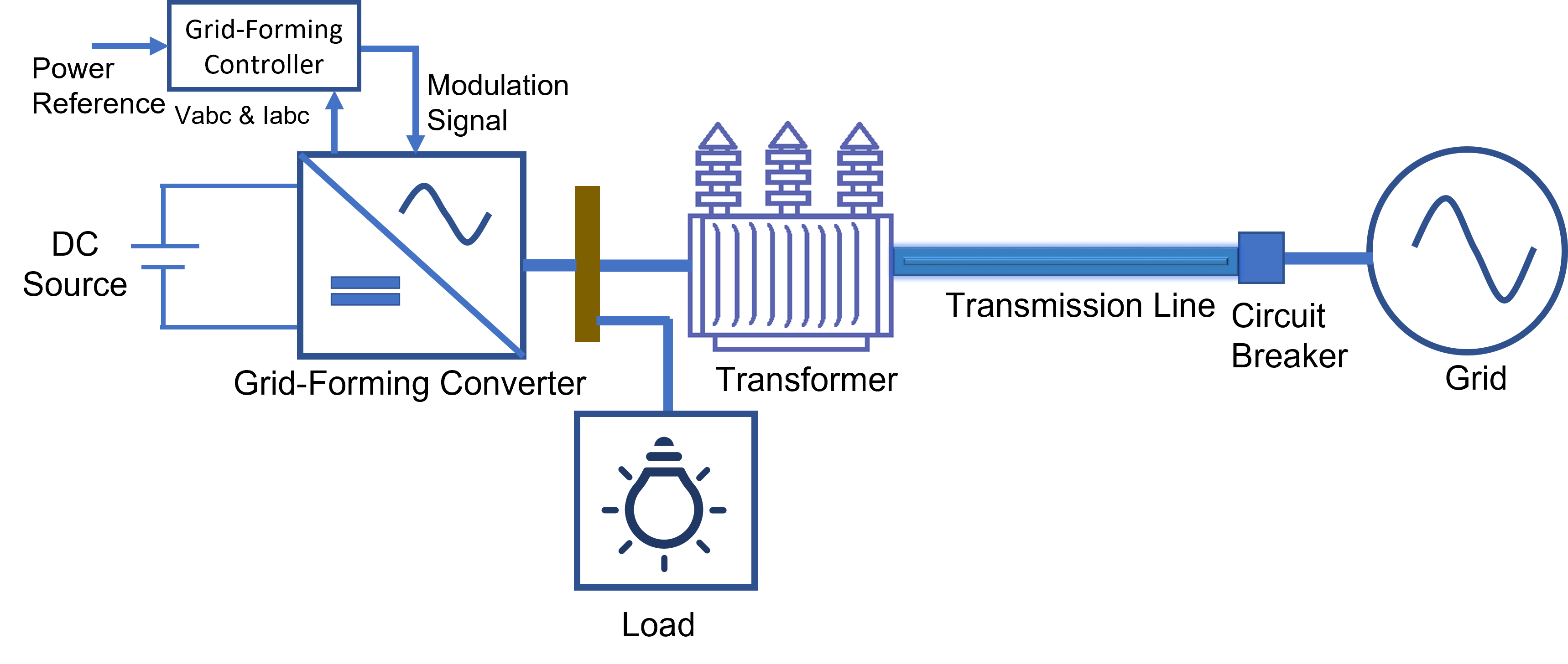 Power Converter Circuit and Control Design with Simscape File