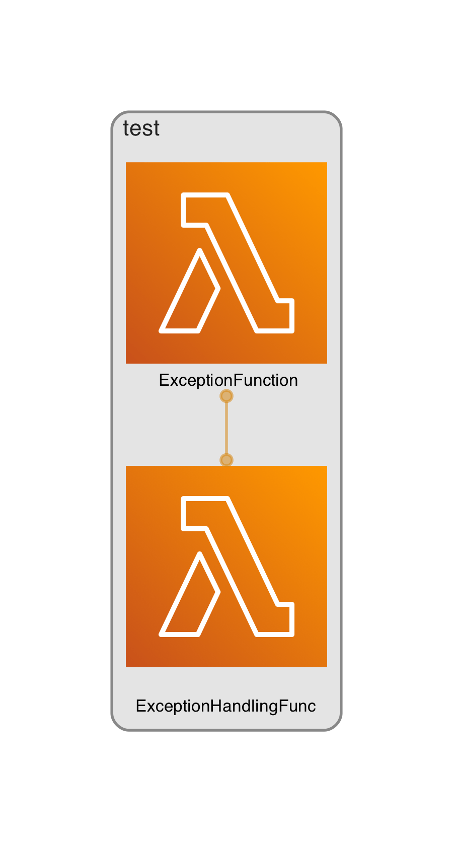 【AWS/Lambda】例外を吐いた同期呼び出ししたLambdaのエラーメッセージをキャッチする方法