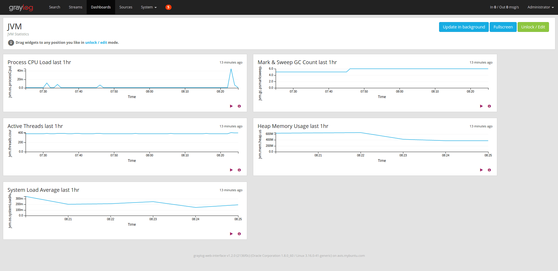 GitHub sivasamyk/graylogplugininputjmx JMX Monitor Input Plugin