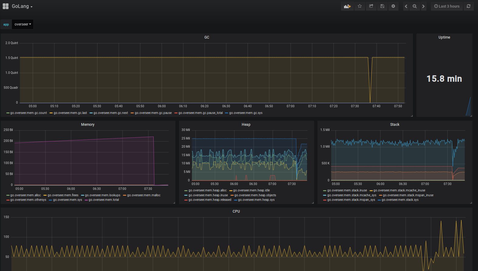 A brief metricupdate, and notes on golangspecific metrics