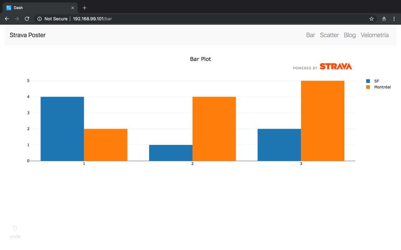 Docker Flask Gunicorn Nginx