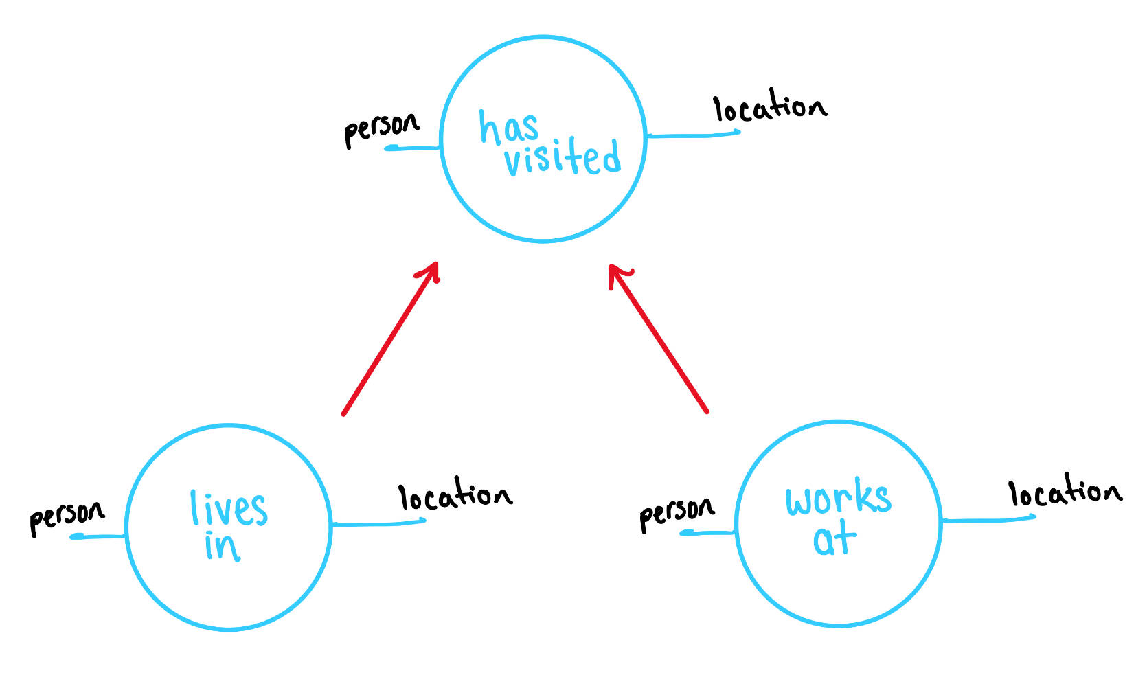Graphical Regular Logic The nCategory Café