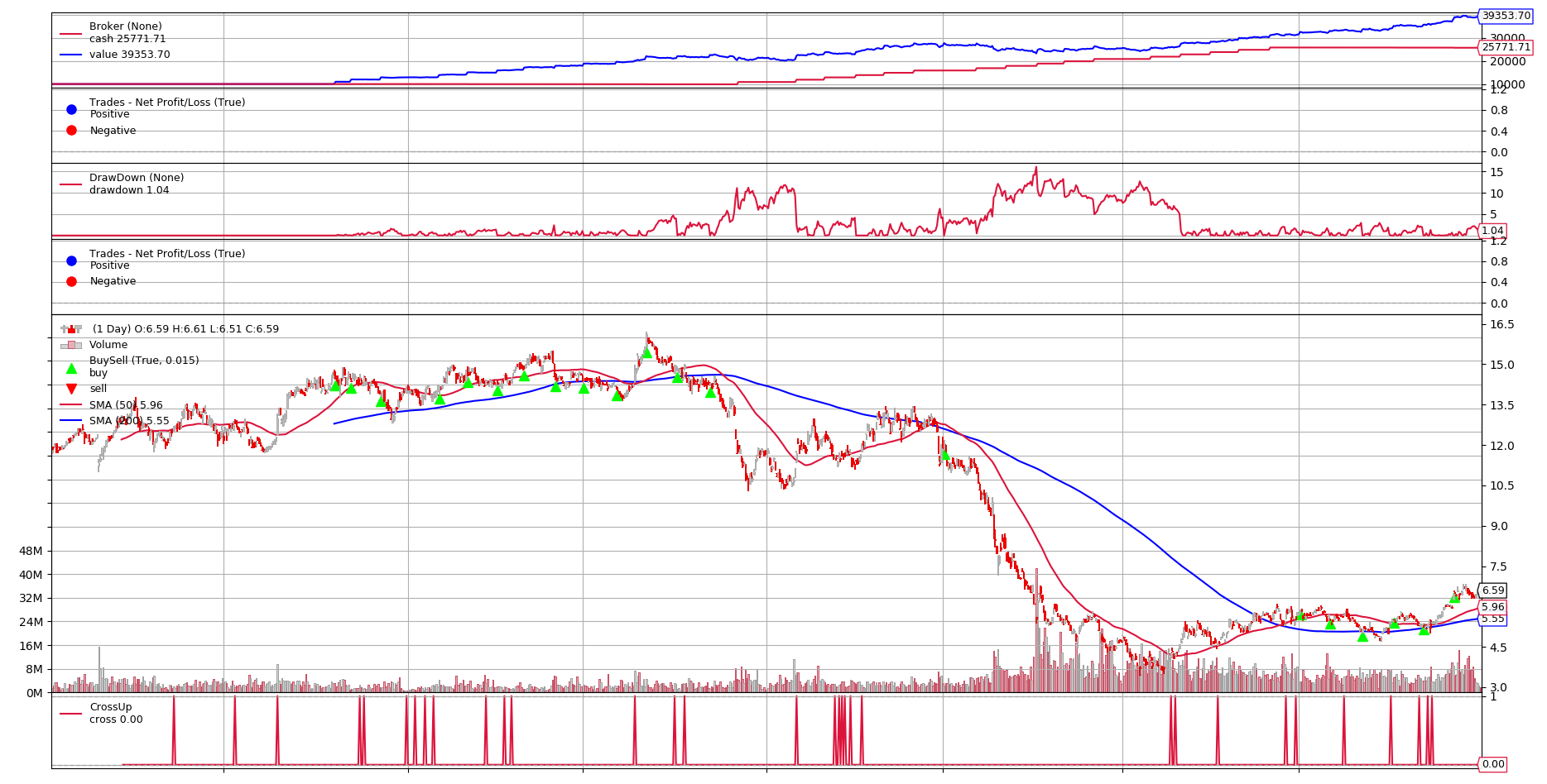 GitHub smacken/dollarcostaverage Trading Dollar cost averaging