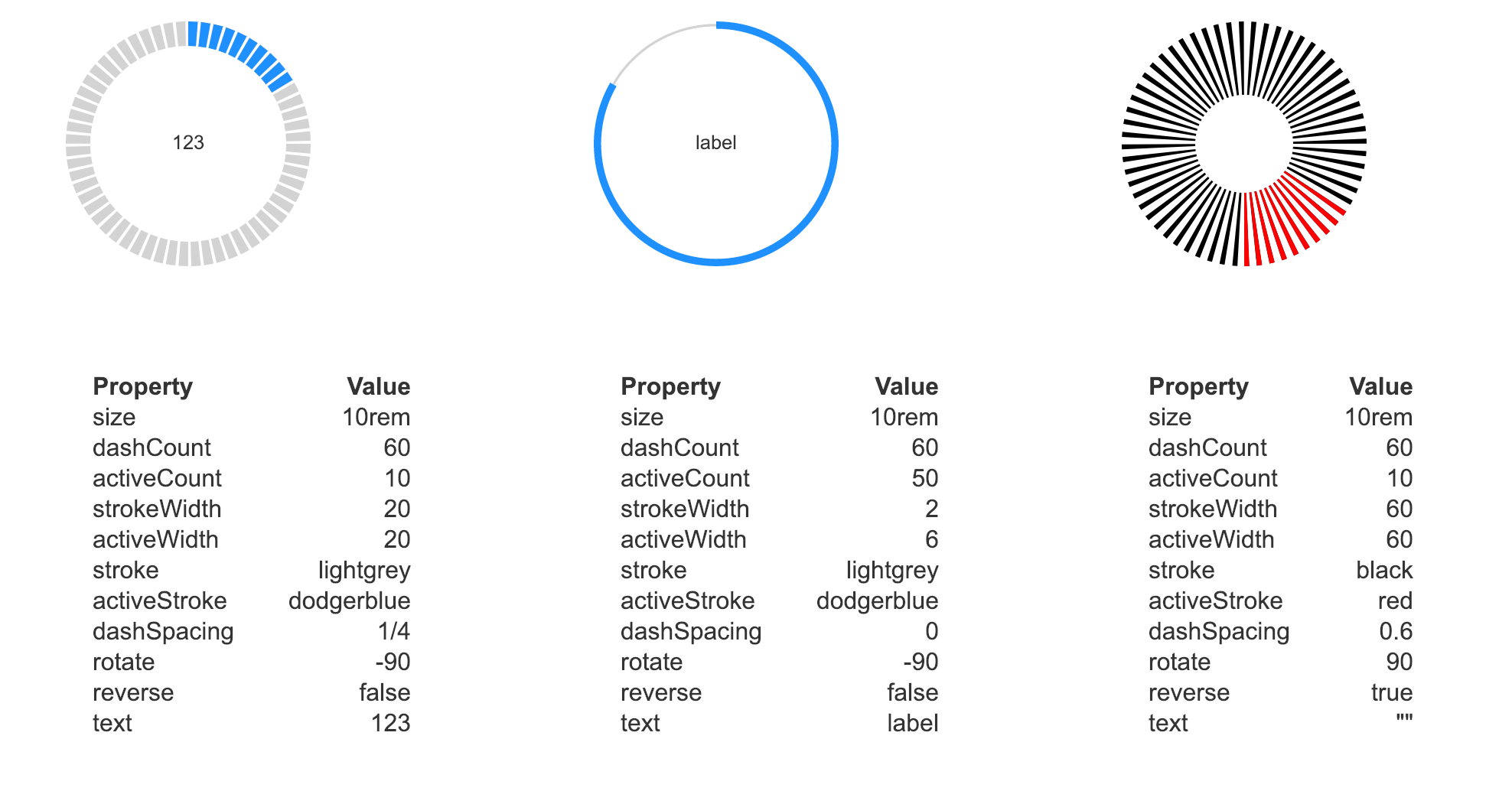 GitHub snirp/vuecirclecounter Circular progress bars and counters