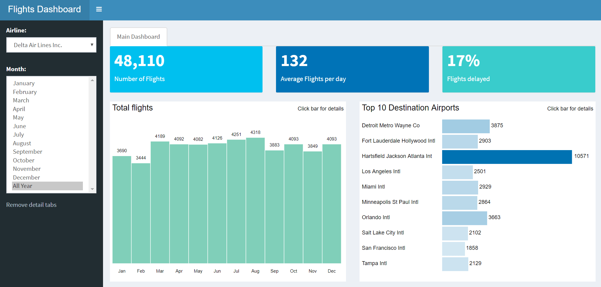 Db Dashboard