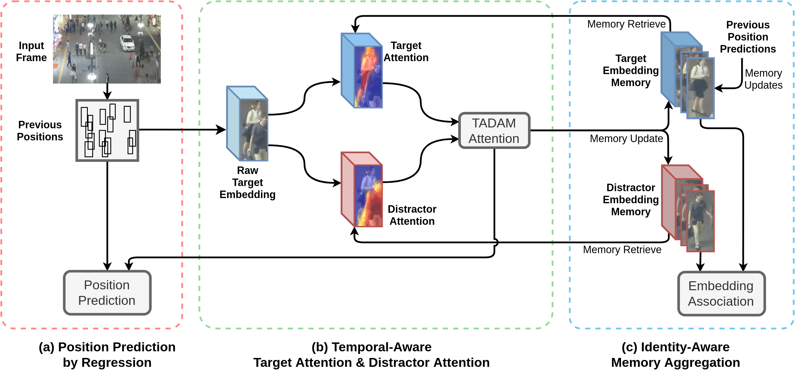 Online Multiple Object Tracking with CrossTask Synergy Papers With Code