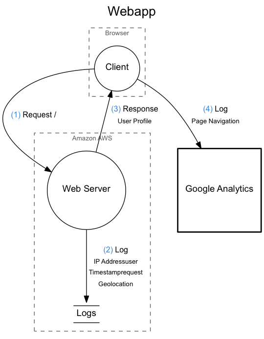install haskell diagrams Wiring Diagram and Schematics