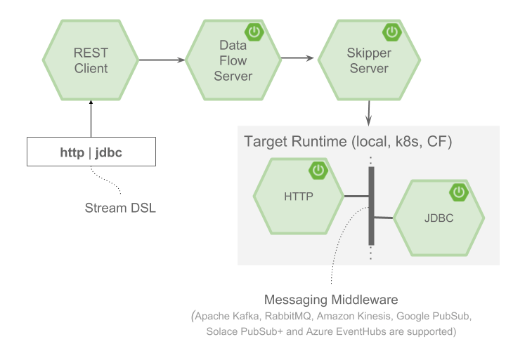 Spring Cloud Data Flow Reference Guide
