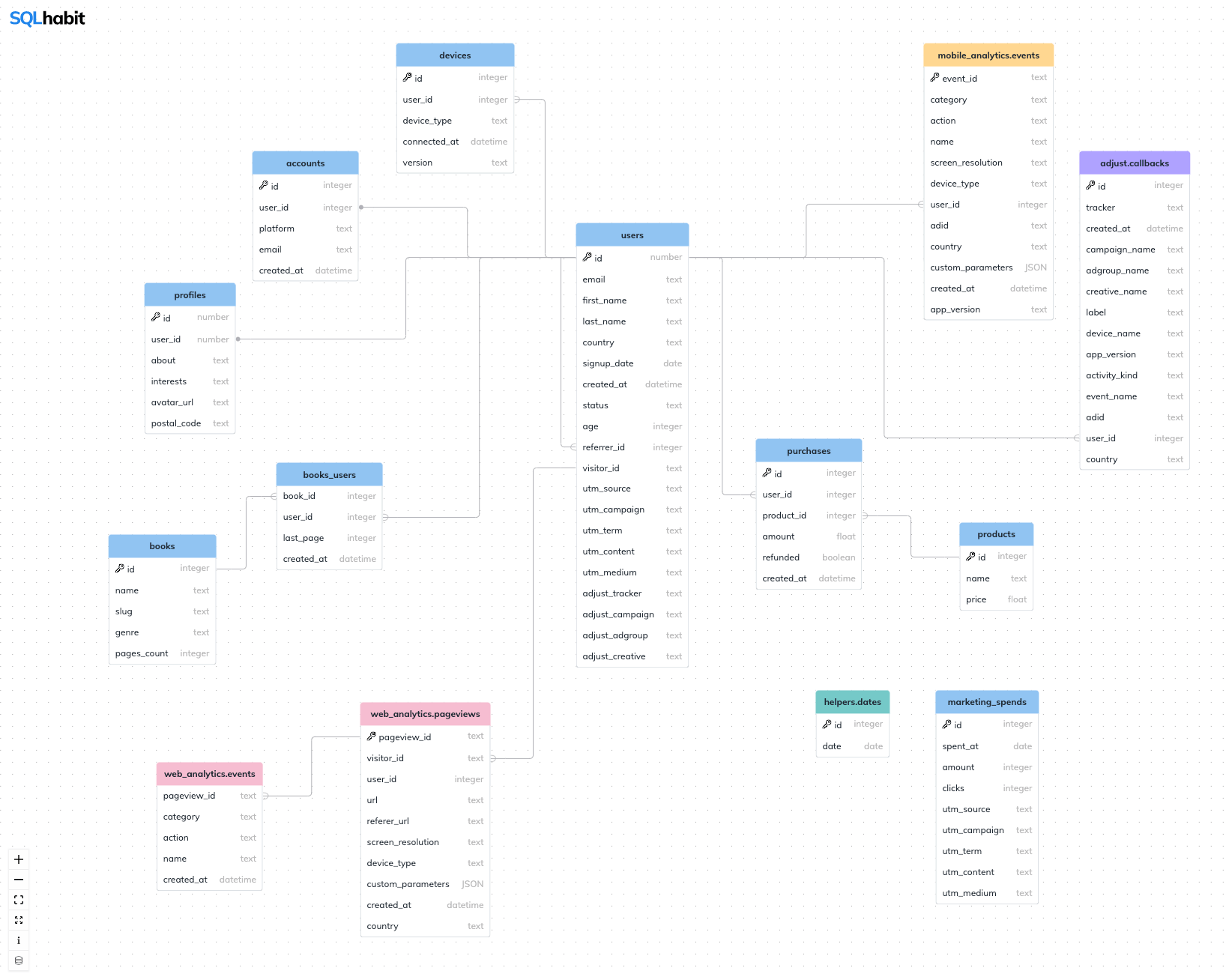 GitHub sqlhabit/sql_schema_visualizer SQL schema visualisation built