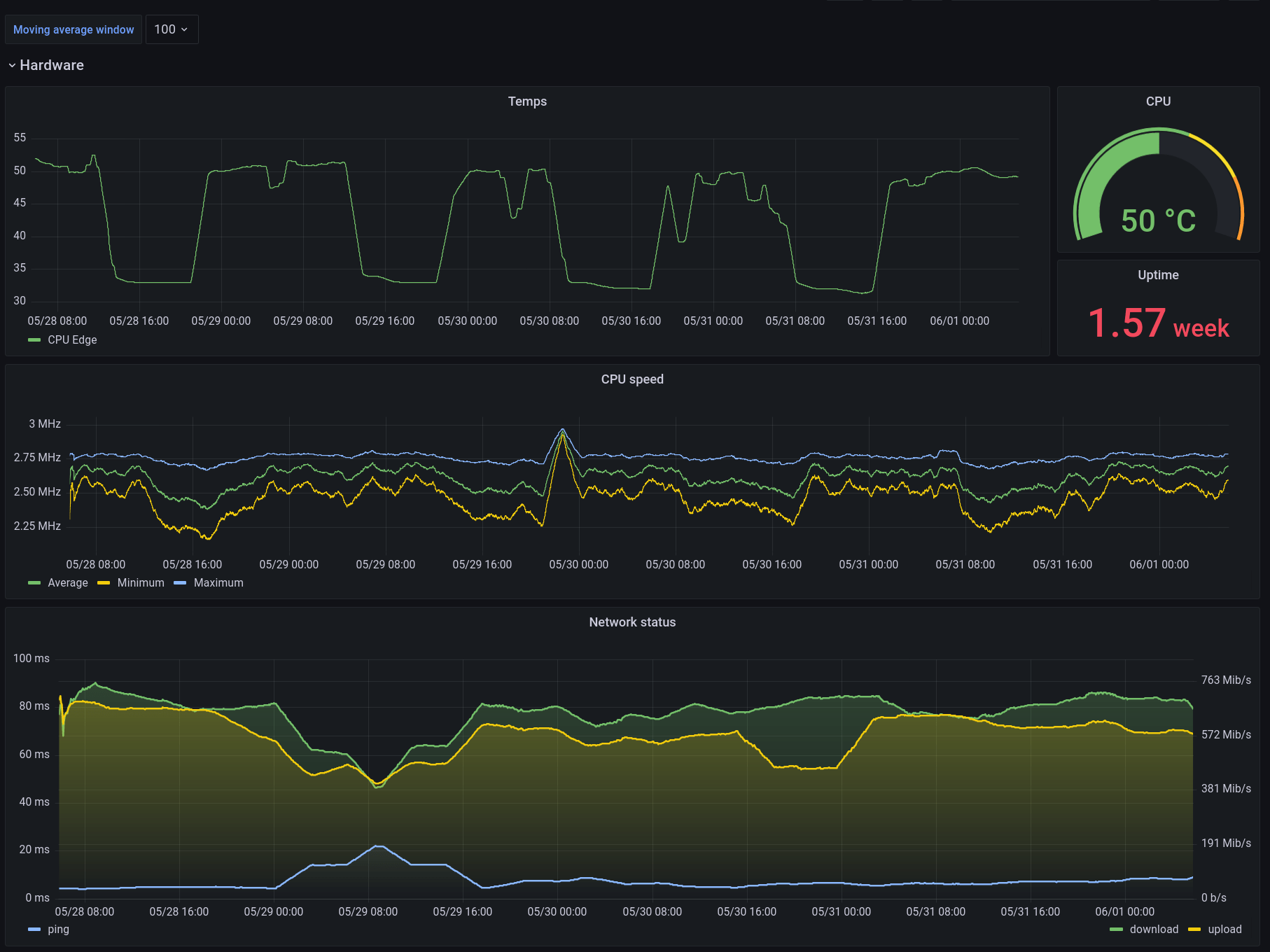 GitHub sqrtNOT/systemstatsdashboard System monitoring using