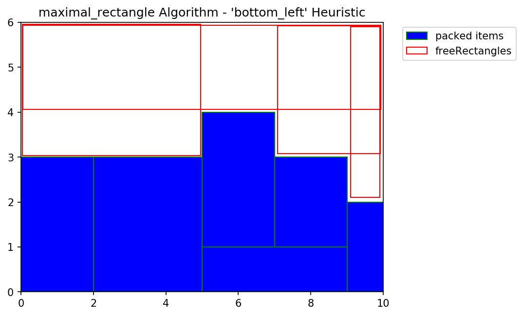 solomonb/greedypacker repository Issues Antenna