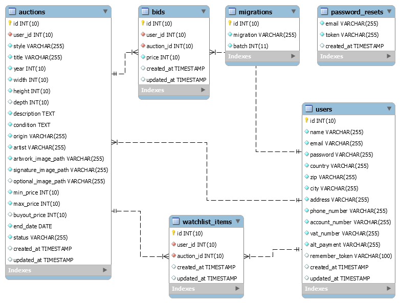 GitHub ssssssander/landoretti An art auction site made with Laravel, Vue.js and Sass