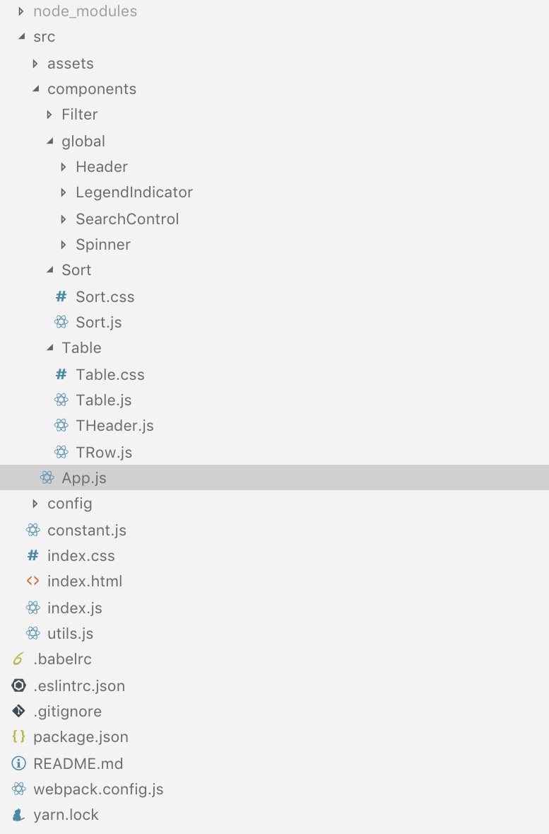 GitHub ssthil/reactdatatable React data table