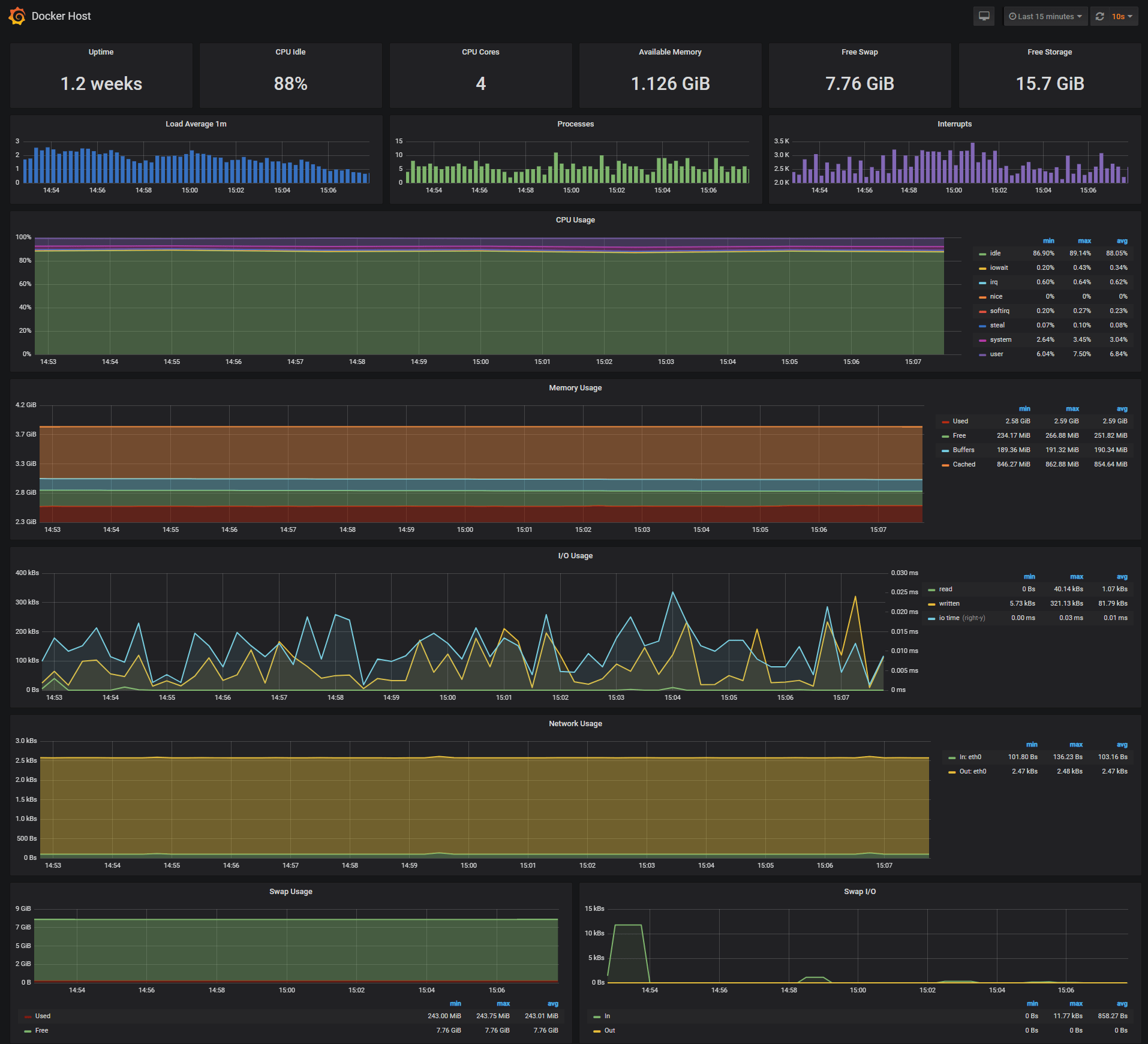 A monitoring solution for Docker hosts, containers and containerized