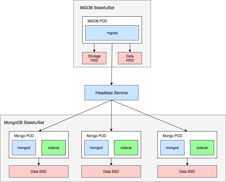 Kubernetes Cluster Backups With Velero DZone Cloud
