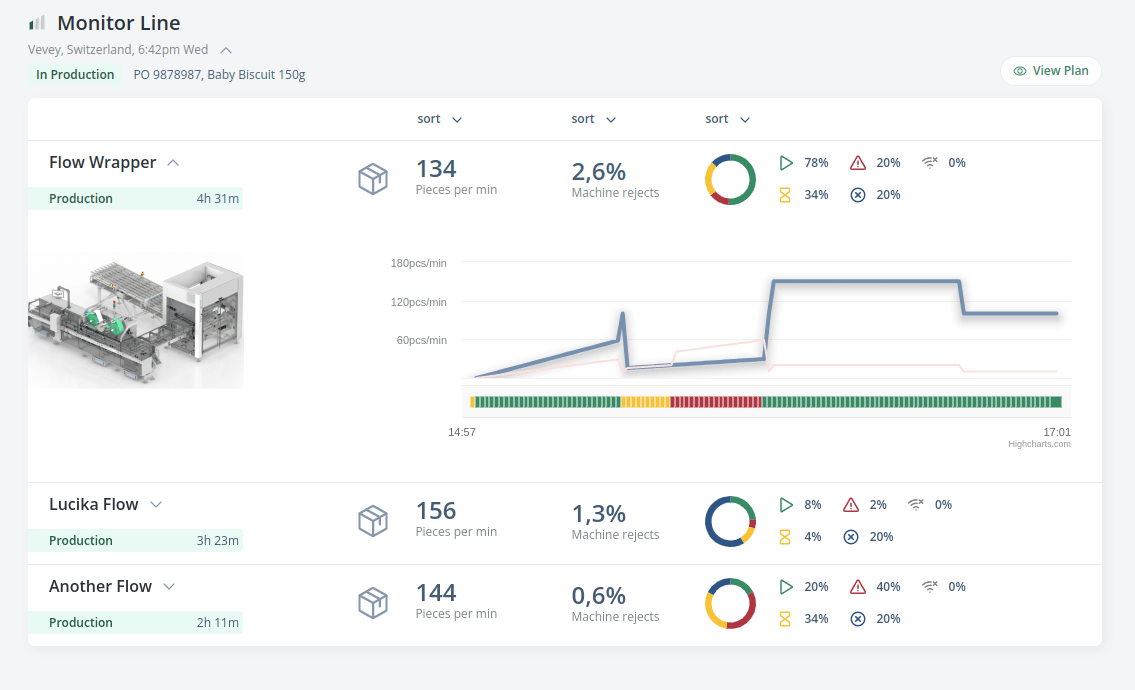 GitHub stepanrafael/angularhighchartstest